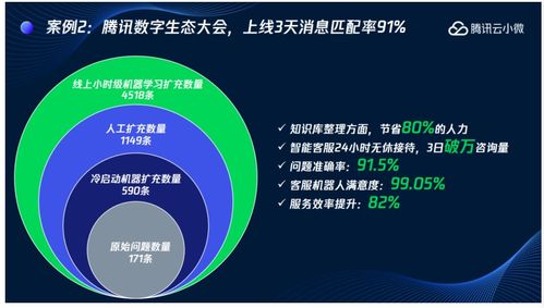 AI技術助力客服形式革新 打造智能客服新體驗