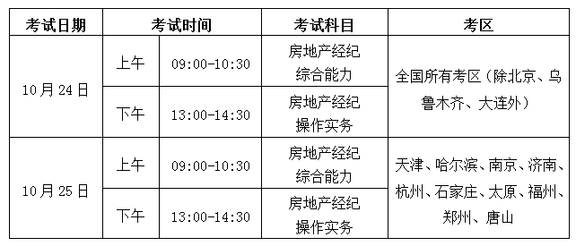 2020年下半年房地產經紀人協理考試調整 3地并入2021年統一組織